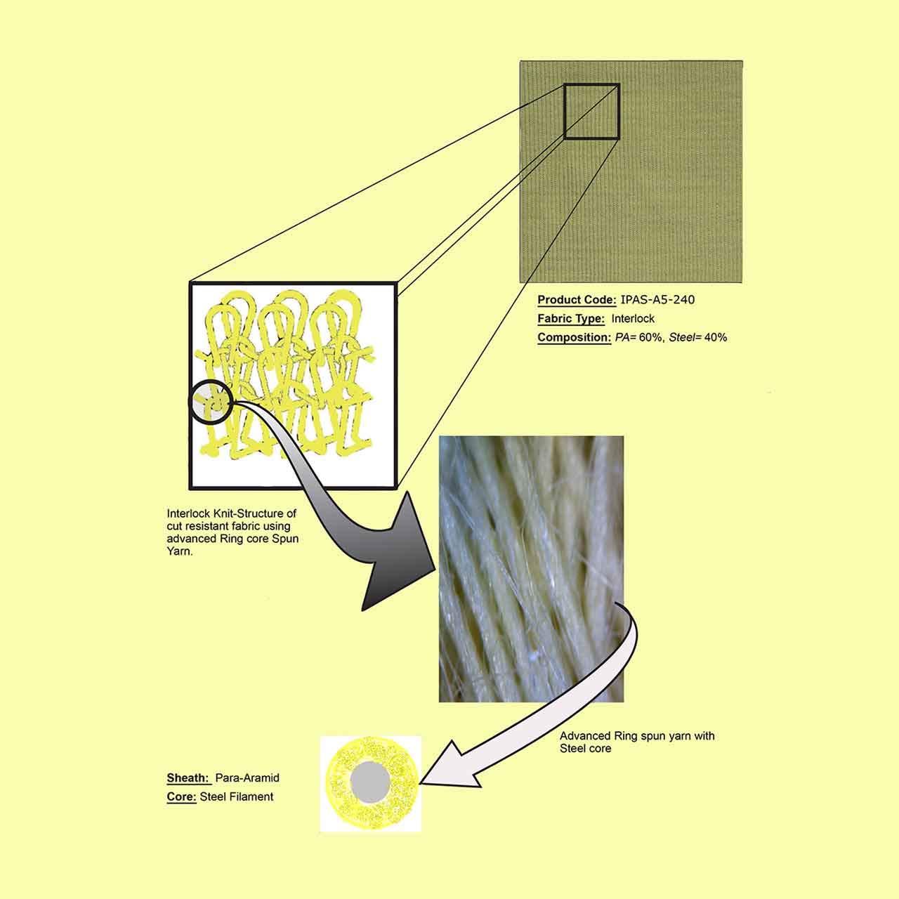 CK SL2-CL Cam-Lock Style Dinse Connector (CK9, 17, 130, 150, FL130, FL150, MR70)