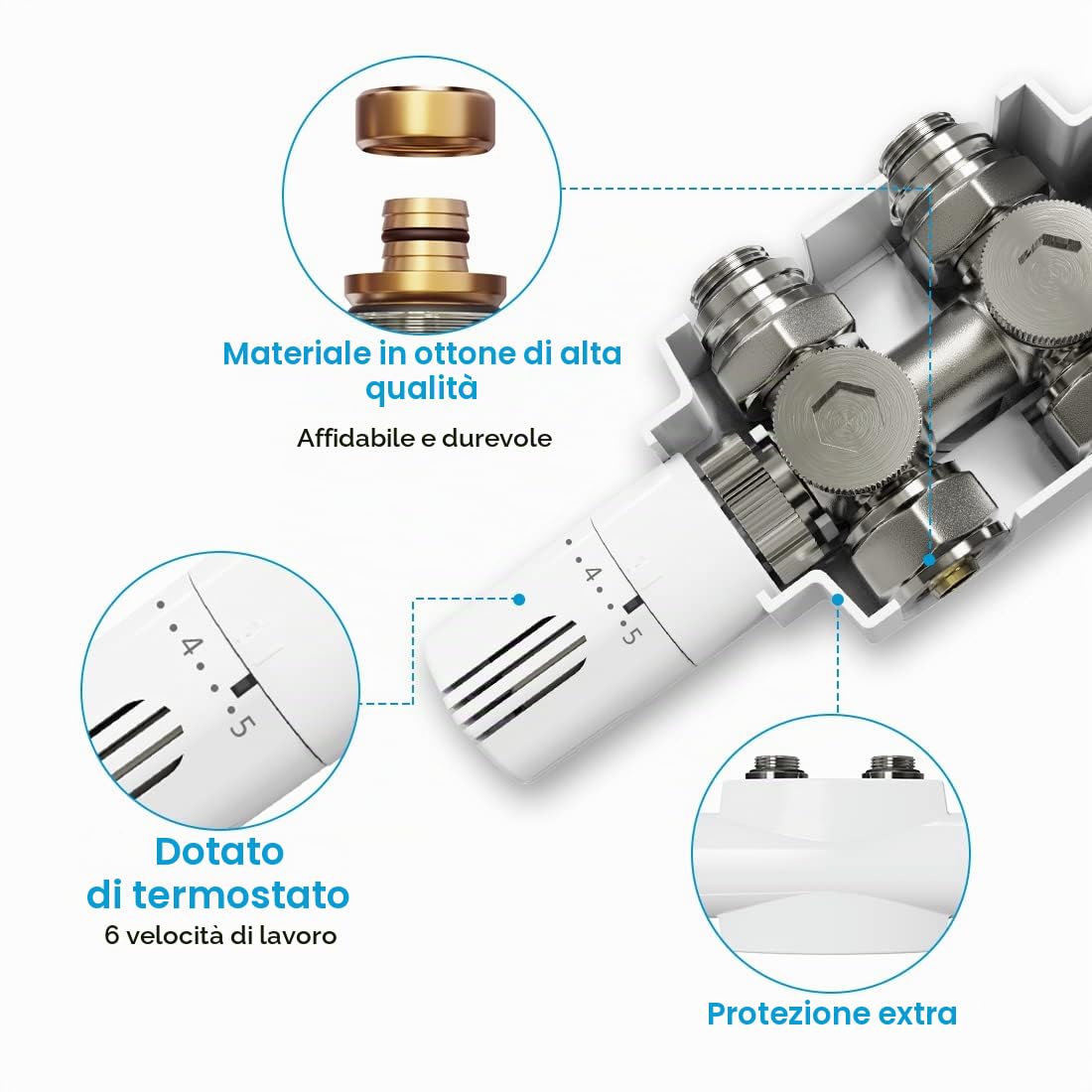 Heilmetz Valvola per Radiatore, Valvola Termostatica Angolare, Kit Multiblocco per Radiatore con Controllo della Temperatura, Bianco, 1 set