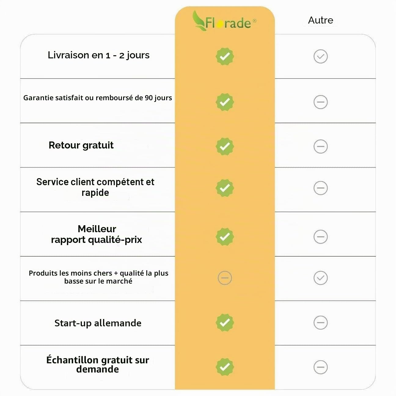 Florade® Toison de drainage de 200 g/m² - Toile de séparation - Perméable à l'eau, résistante aux UV, compatible avec les plantes, biodégradable - Maintien parfait pour la construction du sol