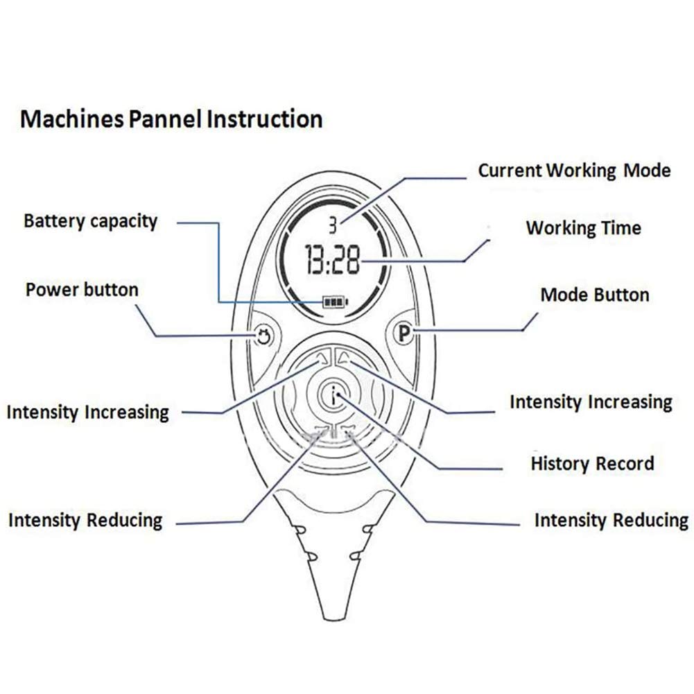 Cinturón Masaje Adelgazante portátil para Bajar Peso, masajeador vibratorio eléctrico para Quemar Grasa Abdominal, 10 Modos, reafirmante Piel para Mujeres y Hombres.