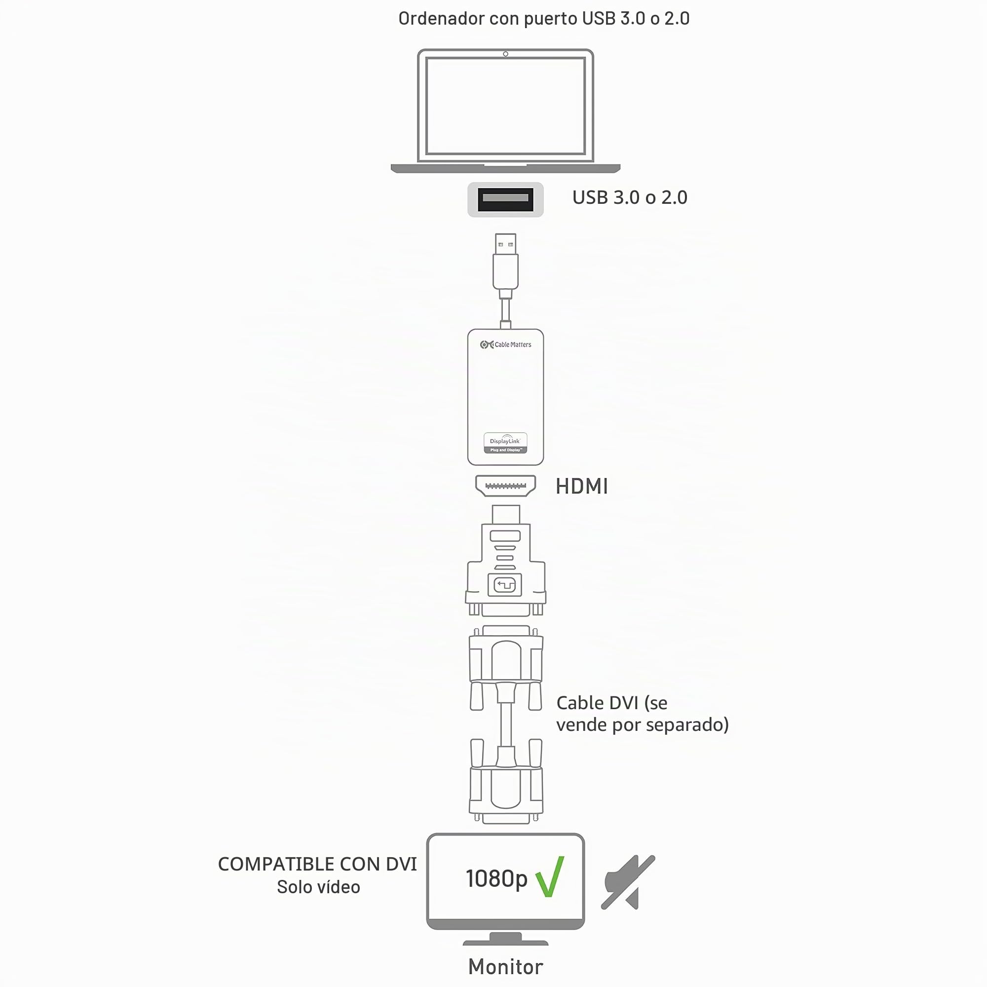 Cable Matters USB 3.0 a DVI HDMI Adaptador para Windows y Mac hasta 2560x1440 / 1920x1200 en Negro | SuperSpeed USB 3.0, compatible con Windows, hasta 1440p
