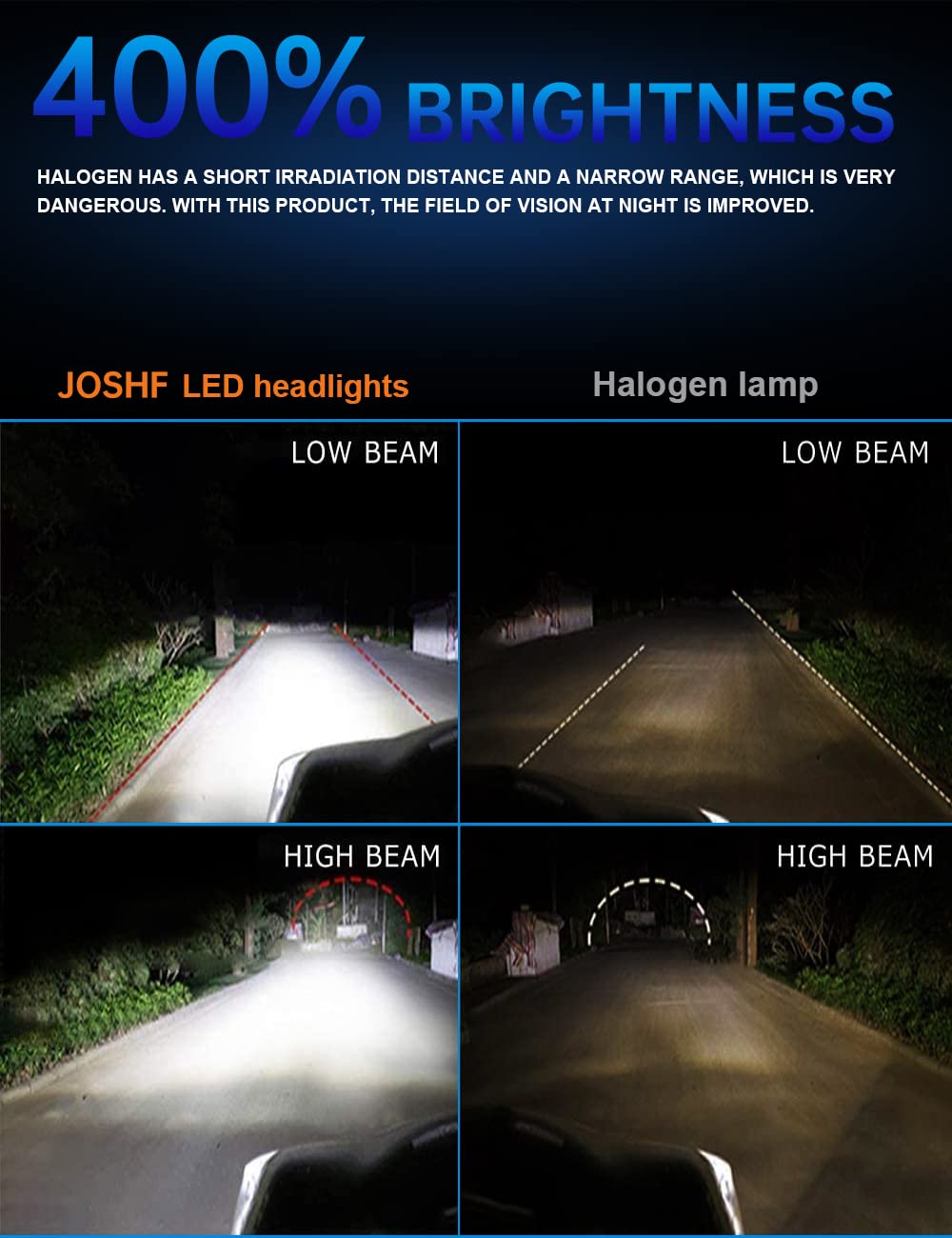 JOSHF Lampadine H4 LED, CSP Chip 6500K/16000LM Bianco Fari per Auto e Moto,+400% Luminosità, Sostituzione Lampada Alogena E Fari Allo Xenon,DC12V (2 Lampade)