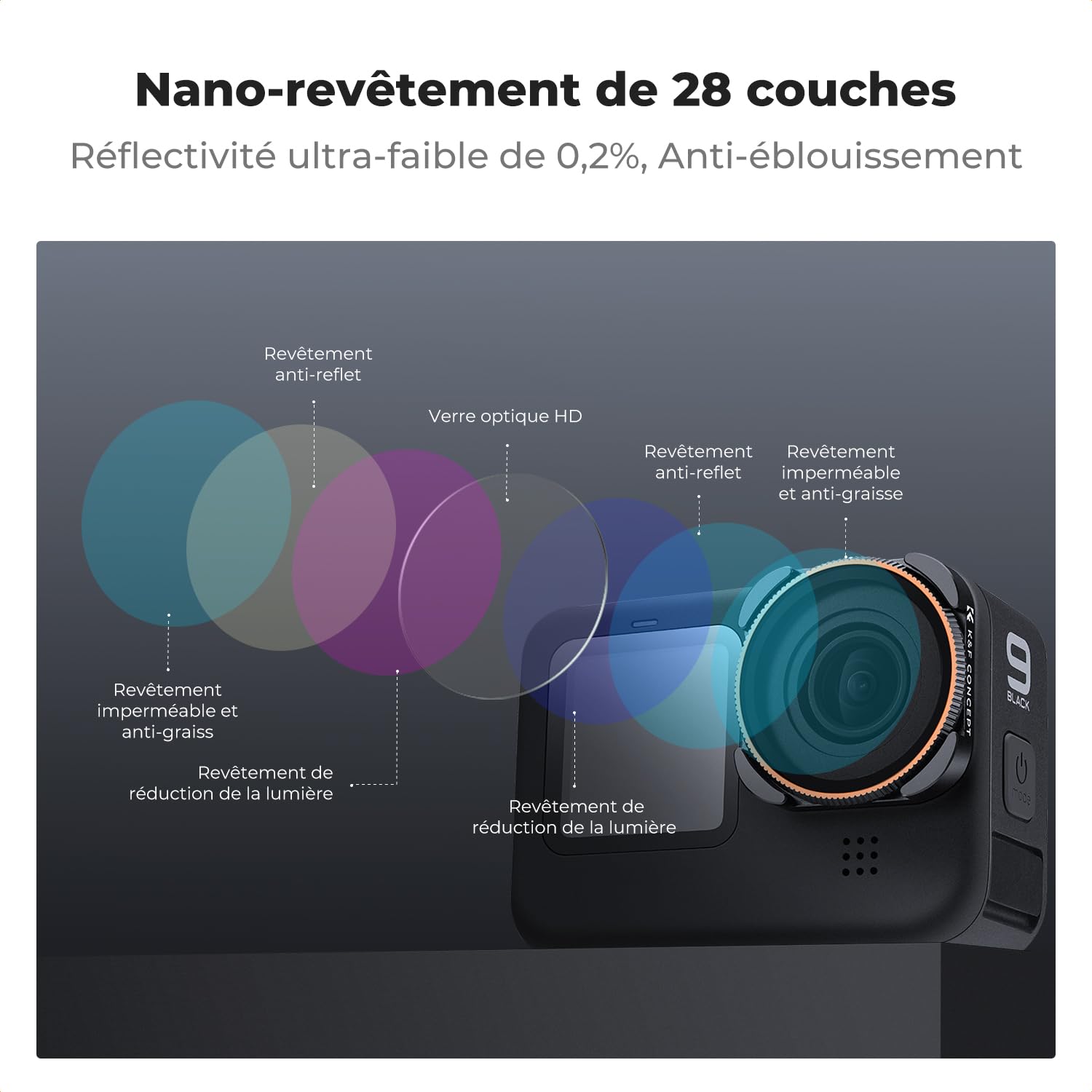 K&F Concept Filtre CPL ND8 ND16 ND32 ND64 ND1000 Compatible avec Gopro Hero 9/10/11/12/13 Verre Optique Cadre Plastique HD Étanche Anti-Rayures