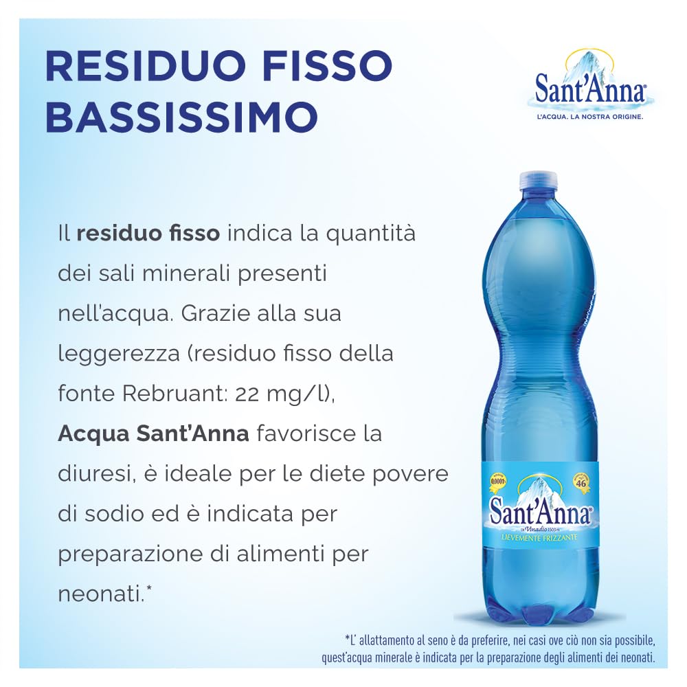 Acqua Sant'Anna Pack 1,5L Lievemente Frizzante | 36 Bottiglie | Acqua Minerale Lievemente Frizzante Oligominerale Minimamente mineralizzata | Plastica 100% Riciclabile