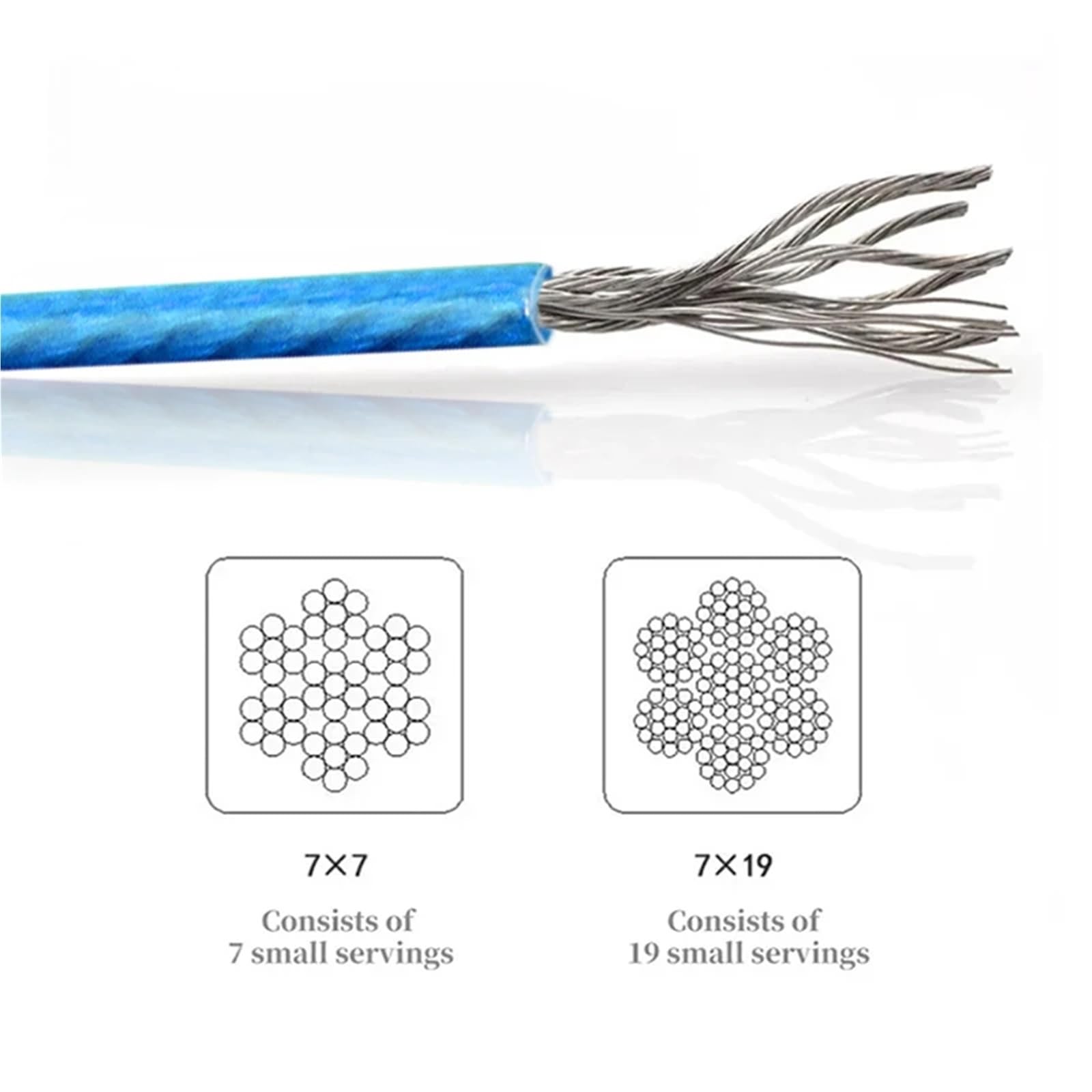 2/3/4/5/6,0 Mm Edelstahl-Kabelseil, Blaues PVC-beschichtetes Metallseil, Wäscheleine, Aufhängung for Außen- Und Innenbeleuchtung(2.0mm Blue)