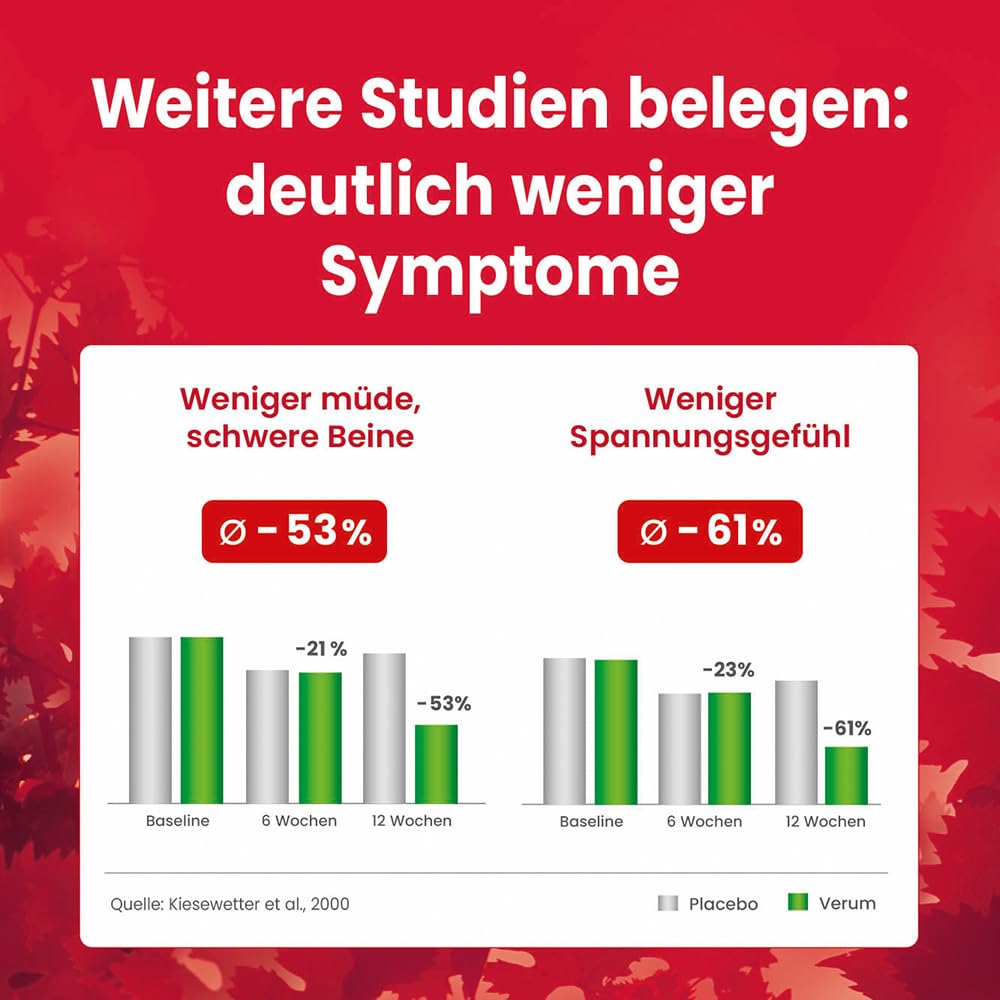 Alsiroyal Venen-Elixier – 22% Agavendicksaft - Rotes Weinlaub‐Extrakt, Vitamin C, Mangan & Magnesium – Unterstützt gesunde Venen, Bindegewebe & Durchblutung – Nahrungsergänzung