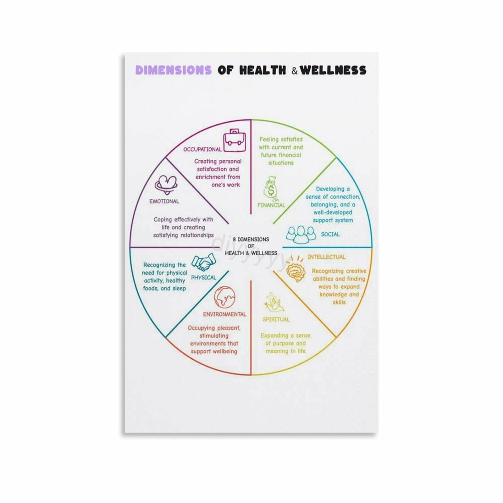 VWWJCCRO Corporate Wellness Chart 8 Dimensions of Health Canvas Wall-Art for Workplace Wellbeing Program Office Decor(Unframed,08x12inch(20x30cm))