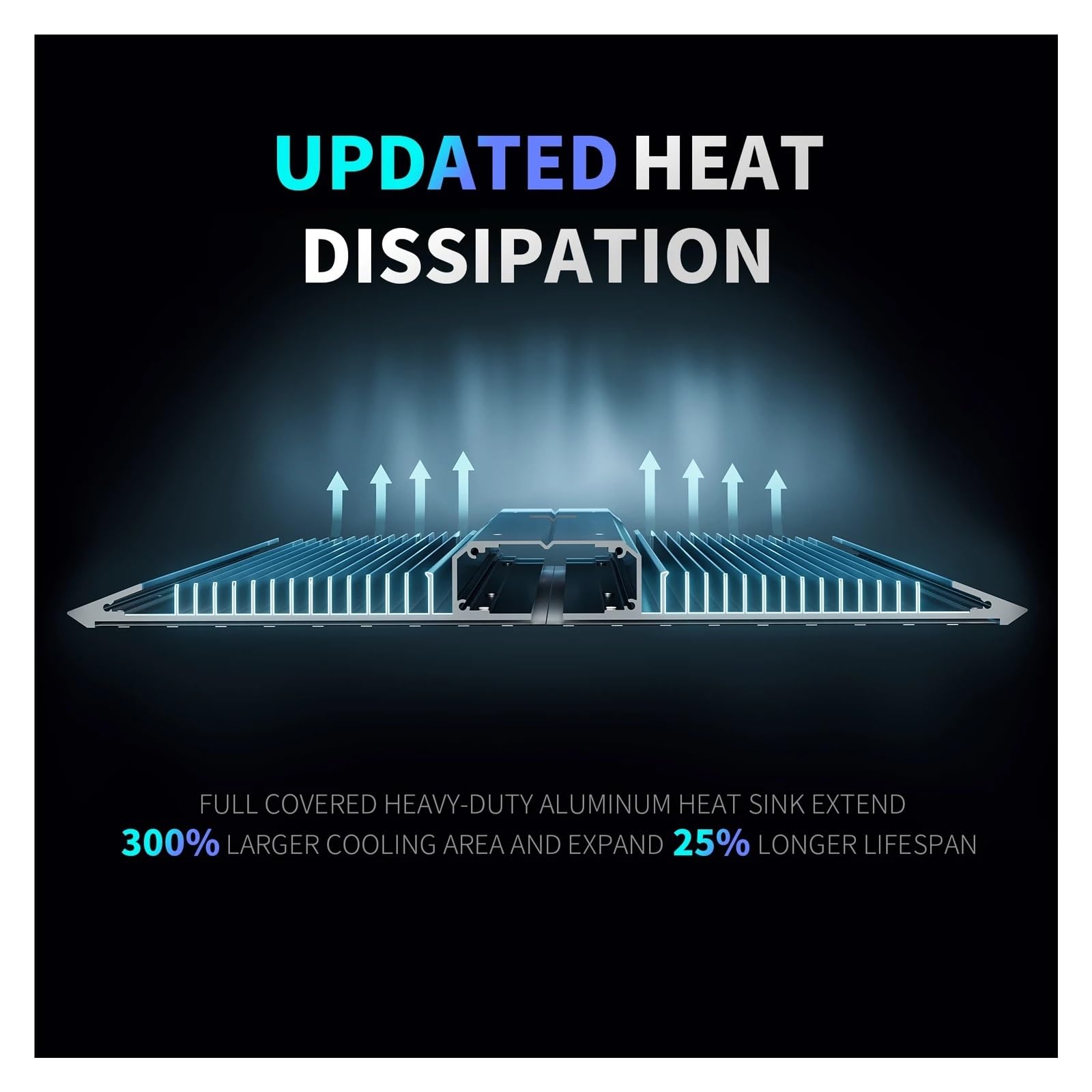 Lampe de Plante, Phytolampe 2000W à Spectre Complet, 3 pièces, lumière de Croissance LM281B, Panneau quantique for Plantes, graines, Fleurs, boîte de Culture hydronique, LED