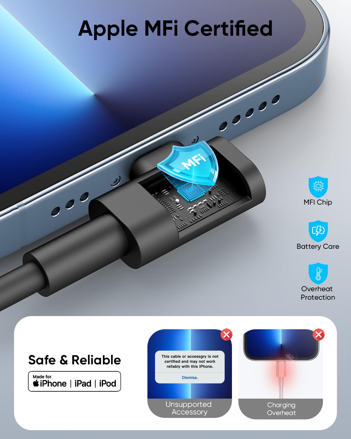 SUNGUY Cavo USB C a Lightning Corto 0.15m, 2 pezzi [Certificato MFi] 90 Gradi Cavo Lightning USB C 20W Cavo iPhone Ricarica Rapida per iPhone 14/13/12/11 Pro Max Mini XR XS 8 7 6 5 Plus, CarPlay