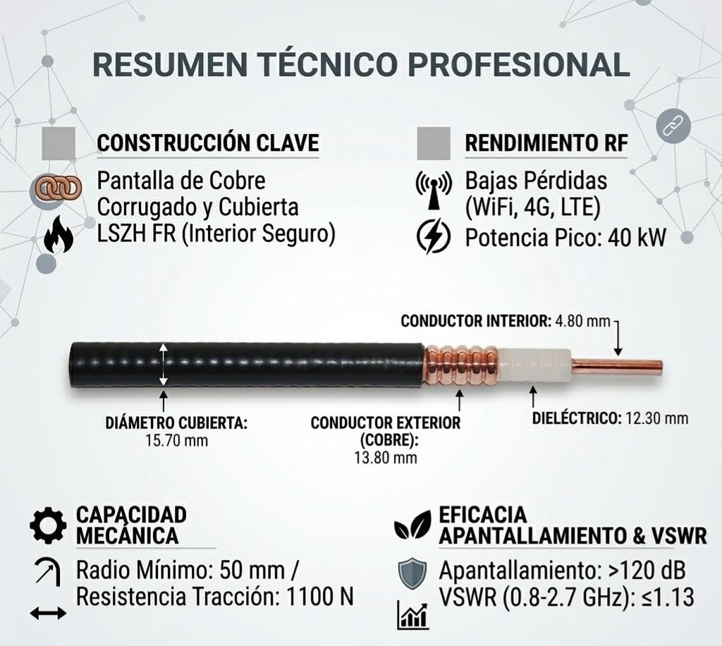 Silex | Cable Coaxial Semirrígido 1/2" 50 Ohm con Pantalla de Cobre | Bajas Pérdidas para Sistemas RF Profesionales | Instalaciones WiFi, gsm, 3G, 4G y LTE | Cubierta LSZH FR | 50 Metros