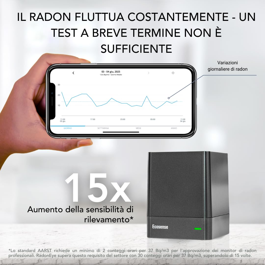 Ecosense EcoQube, Rilevatore Digitale di Radon, Rilevamento Rapido delle Variazioni, Monitoraggio Continuo Termine con Grafici di Tendenza, Accesso Remoto ai Dati, Wi-Fi 2,4 GHz Solo Reti.