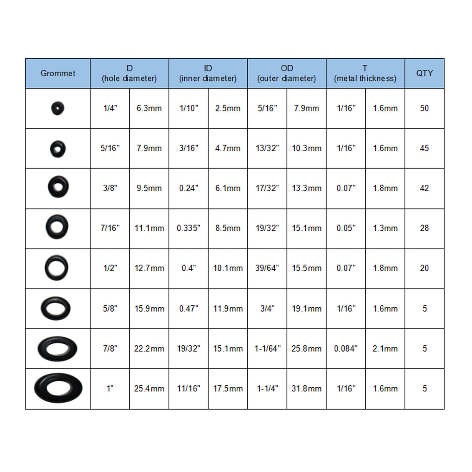 Rubber Grommets Kit - 200 Pcs Assorted Sizes -5 Rubber Grommets Kit - 200 Pcs Assorted Sizes -5