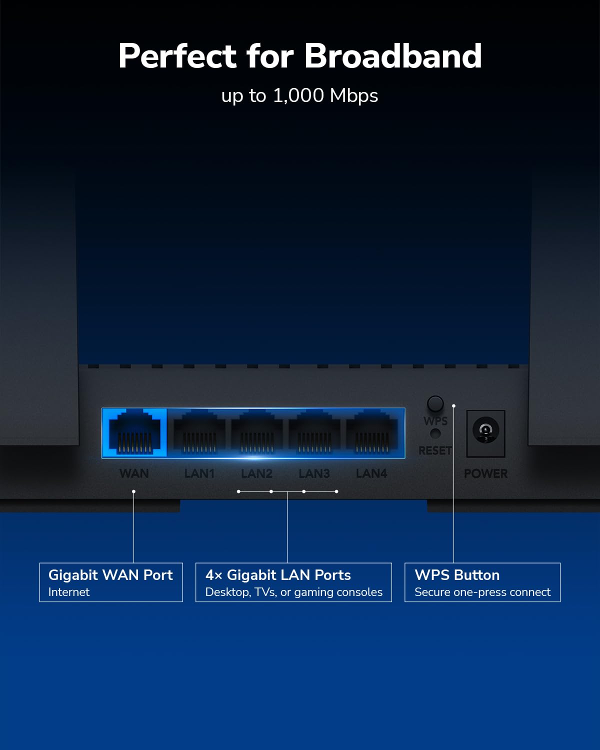Cudy Routeur Wi-FI 6 Mesh Gigabit AX3000, 5 Ports GbE, VPN, WR3000E | Wi-Fi 6 à 2 402 574 Mbps, OFDMA bi-bande, processeur double cœur à 1,2 GHz, 5 ports GbE, 4 antennes, VPN WG/OVPN/IPsec