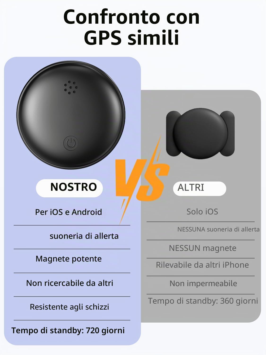 GPS Tracker per Auto, Magnetico Localizzatori GPS Compatibile con iOS e Android, Tracciamento Globale in Tempo Reale, Impermeabile IP67, Batteria Sostituibile,per Auto/Moto/Chiavi/Animale Domestico