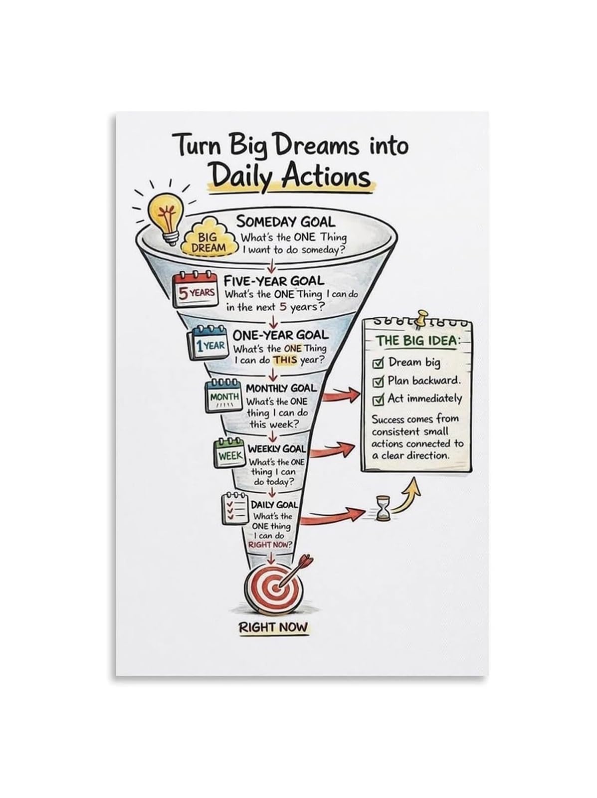 XGINERFEX Productivity Planning Poster Daily Tasks and Goal Setting Chart Motivational Canvas Wall-Art for Office Home Study Decor(Unframed,12x18inch(30x45cm))