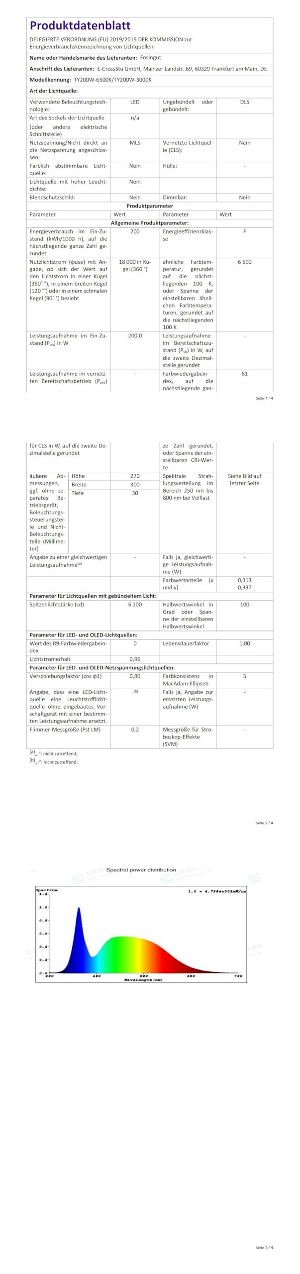 Foco de Trabajo LED 200W,20000LM Portátil Luz de Construcción con Enchufe EU/Soporte Plegable/Cable de 2M/6500K,IP66 Impermeable Foco Proyector LED Exterior para Obra,Taller,Emergency,Garaje