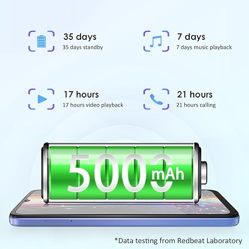 Miniatura 4 de redbeat Teléfonos celulares Android 14 desbloqueados D5 8 núcleos 1.6GHz procesador 6.52 pulgadas IPS, 5000mAh, 6GB RAM 64GB ROM expandible 1TB,