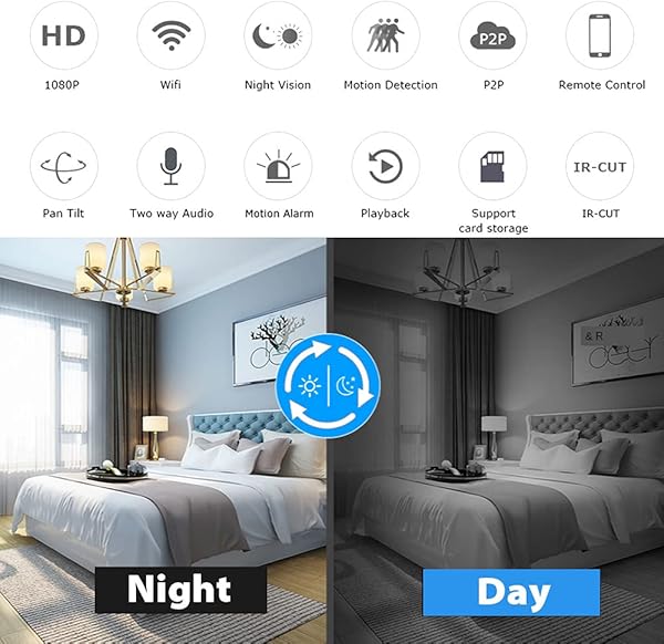 podofo Telecamera Wi Fi Interno Senza Fili 720P Telecamere Videosorveglianza Visione Notturna Rilevamento del Movimento Audio Bidirezionale Rotazione ad Monitoraggio Remoto per CatCaneTata