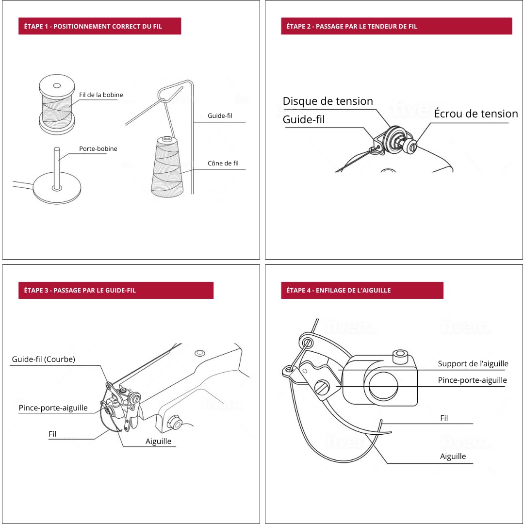 RHINO Smart Solutions - RH-501 Machine à coudre portable semi-industrielle à point invisible RH-501 Tissus fins et ourlets moyens invisibles sur bas de pantalons, robes (avec/sans point saillant)