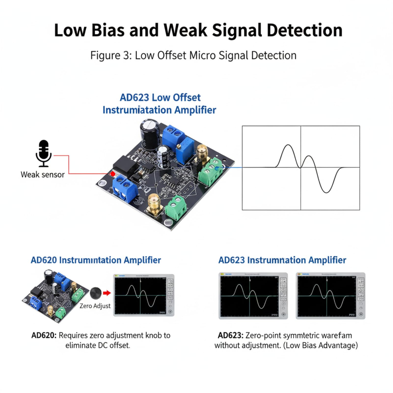 Amazon.com: Adjustable Instrumentation Amplifier AD623 Mini High