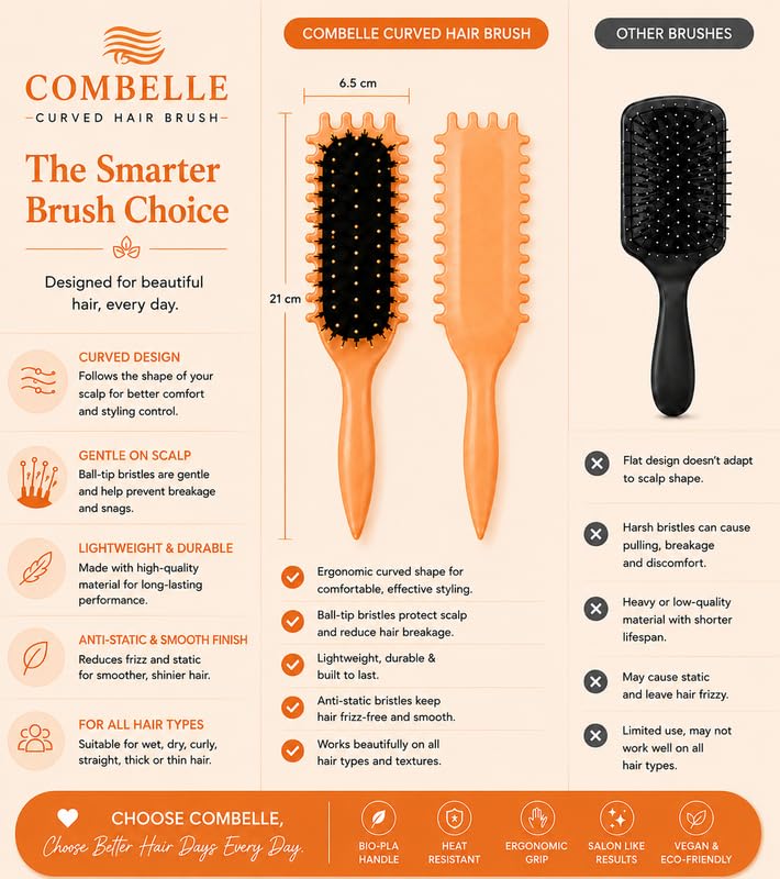 Image of Combelle 5-in-1 Curl Hair Brush | Vegan Boar Bristles | Bio-Based PLA Handle | Detangling, Defining & Frizz Control for Curly & Wavy Hair | For Men & Women - Peach Orange (Pack of 2)