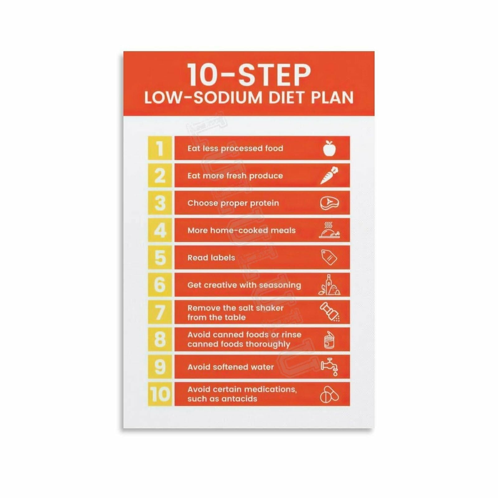 IDGTTLDF Low Sodium Foods Chart Healthy Eating Guide to Reduce Salt Kitchen Decor Reference and Nutrition Poster Unframed,16x24inch(40x60cm)