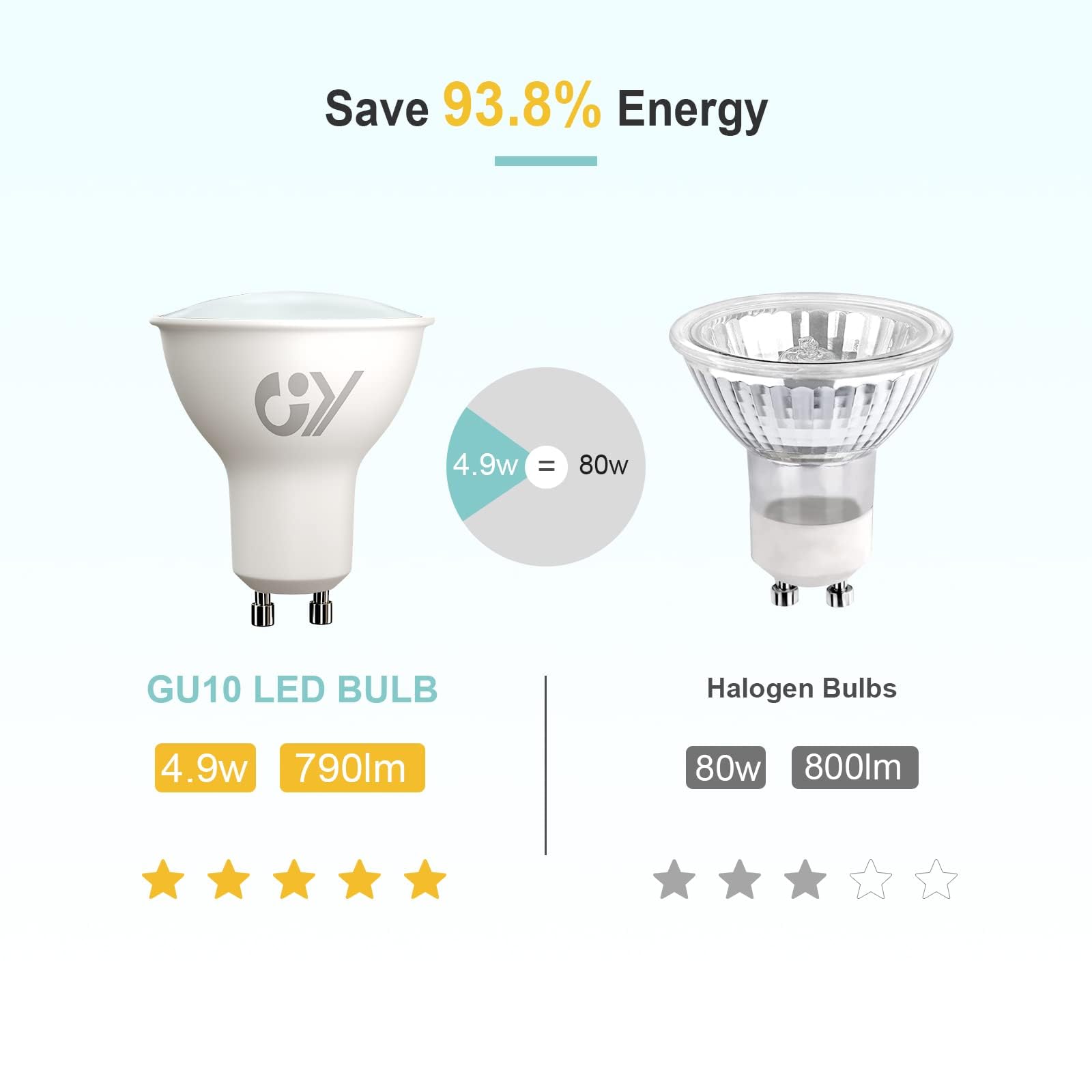 GY Lampadine GU10 LED, 4.9W (equivalenti a 80W), 790 Lumen, 4000K Bianco Neutro, Risparmio Energetico LED GU10, Lunga Durata, Basso Consumo, 120° Angolo del Fascio,Non Dimmerabile, 5 pezzi