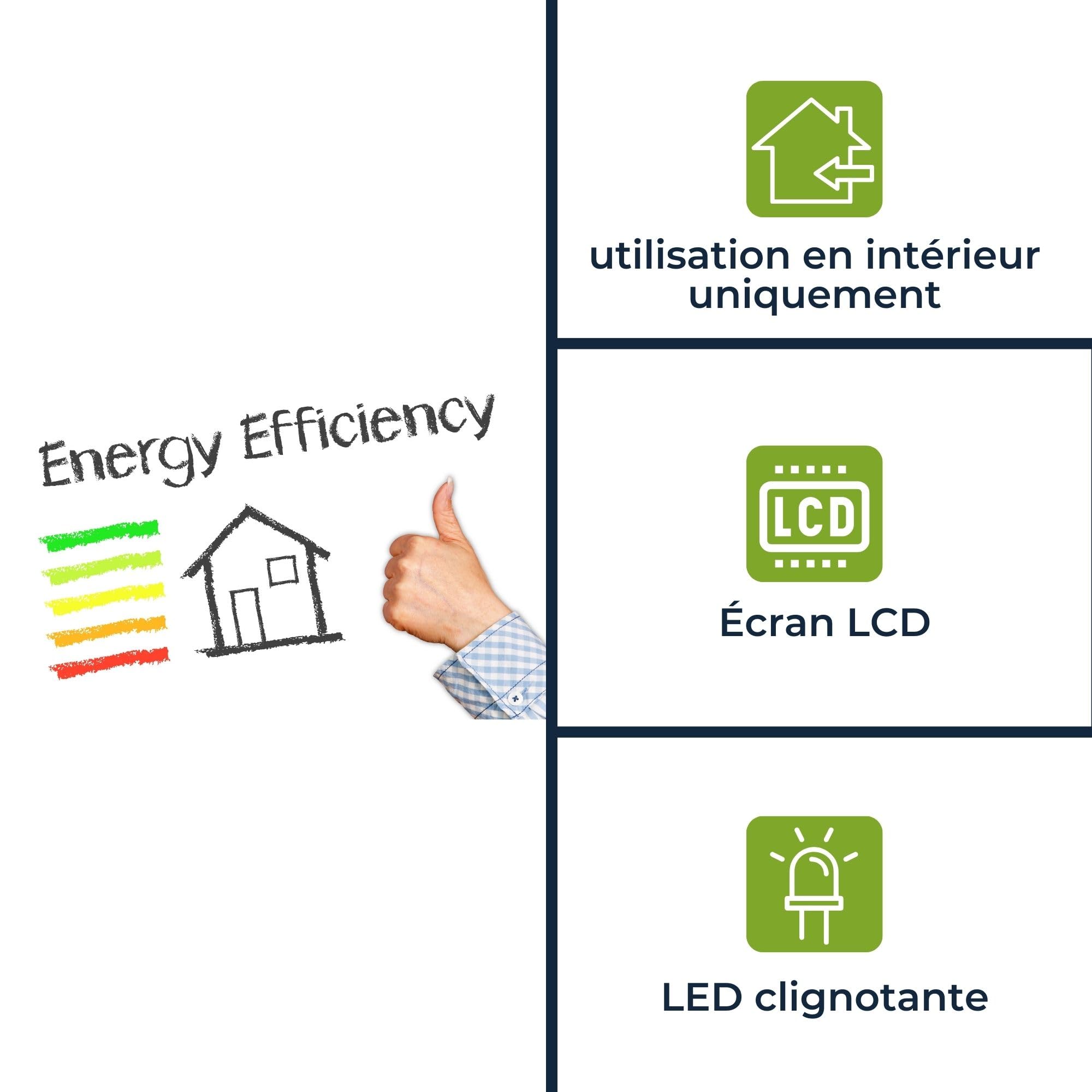 Velleman Compteur d'énergie monophasé, compteur électrique monophasé, delesteur electrique monophasé, compteur énergie, kWh, montage rail DIN, affichage LCD, LED, max. 40 A