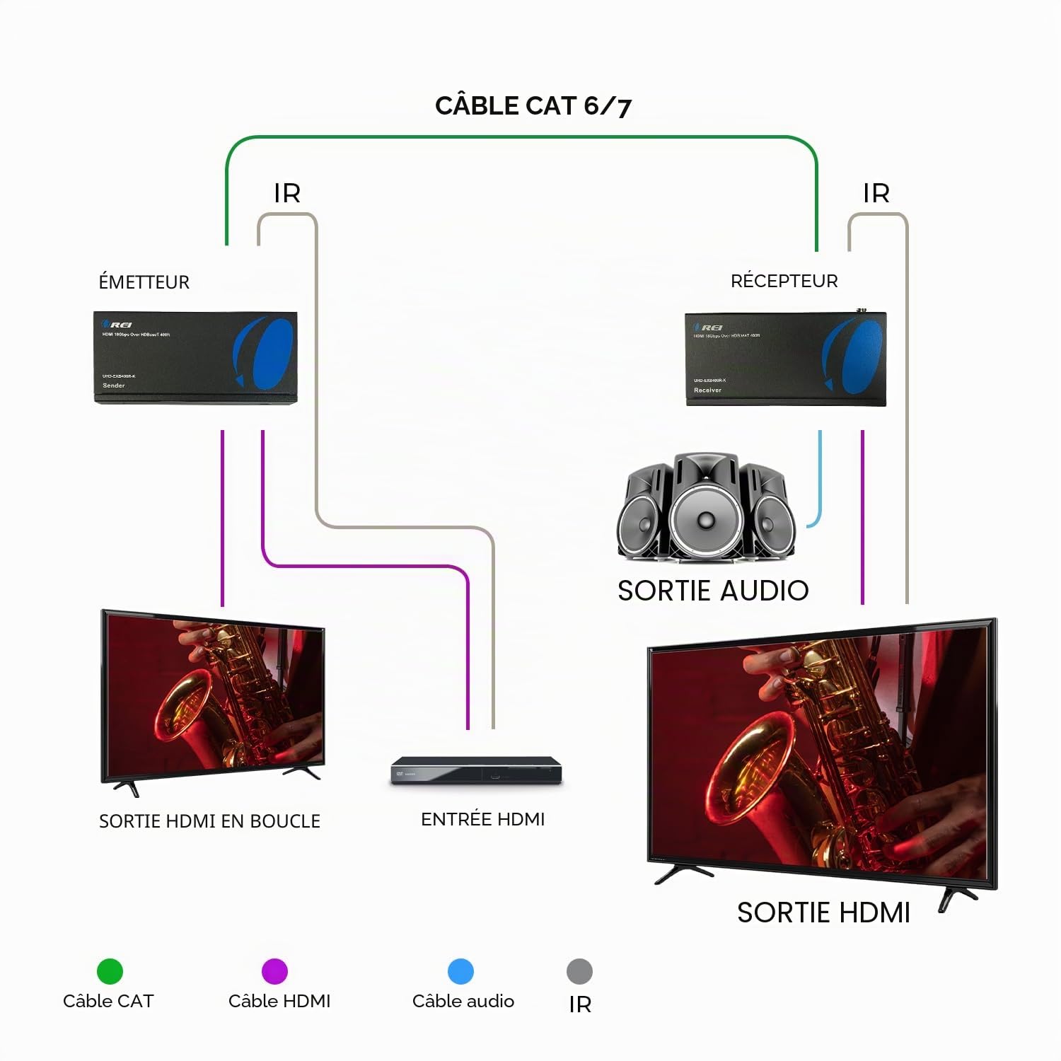 Orei - Rallonge HDMI 4K - HDBaseT UltraHD 4K @ 60 Hz 4:4:4 sur câble simple CAT5e/6/7 avec contrôle HDR, CEC et IR, RS-232 - Jusqu'à 122 m - Boucle - Câble d'alimentation - Sortie audio