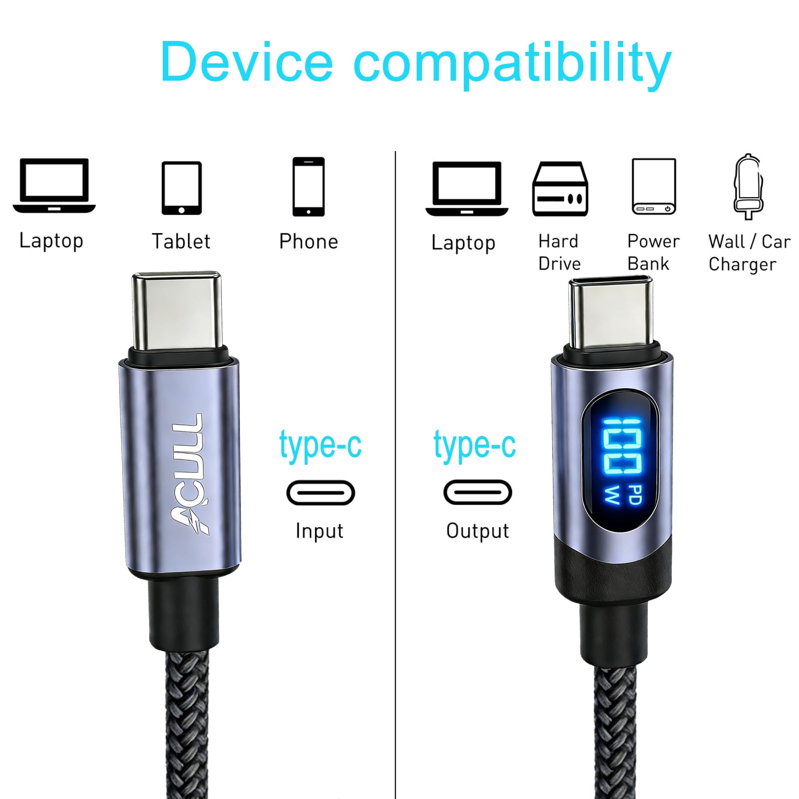 Cavo USB C a USB C con display a LED, confezione da 2 cavi USB C da 100 W per ricarica rapida in nylon intrecciato da 2 m, compatibile con iPhone 15/16 Pro Max, MacBook Air/Pro, iPad Pro, Samsung
