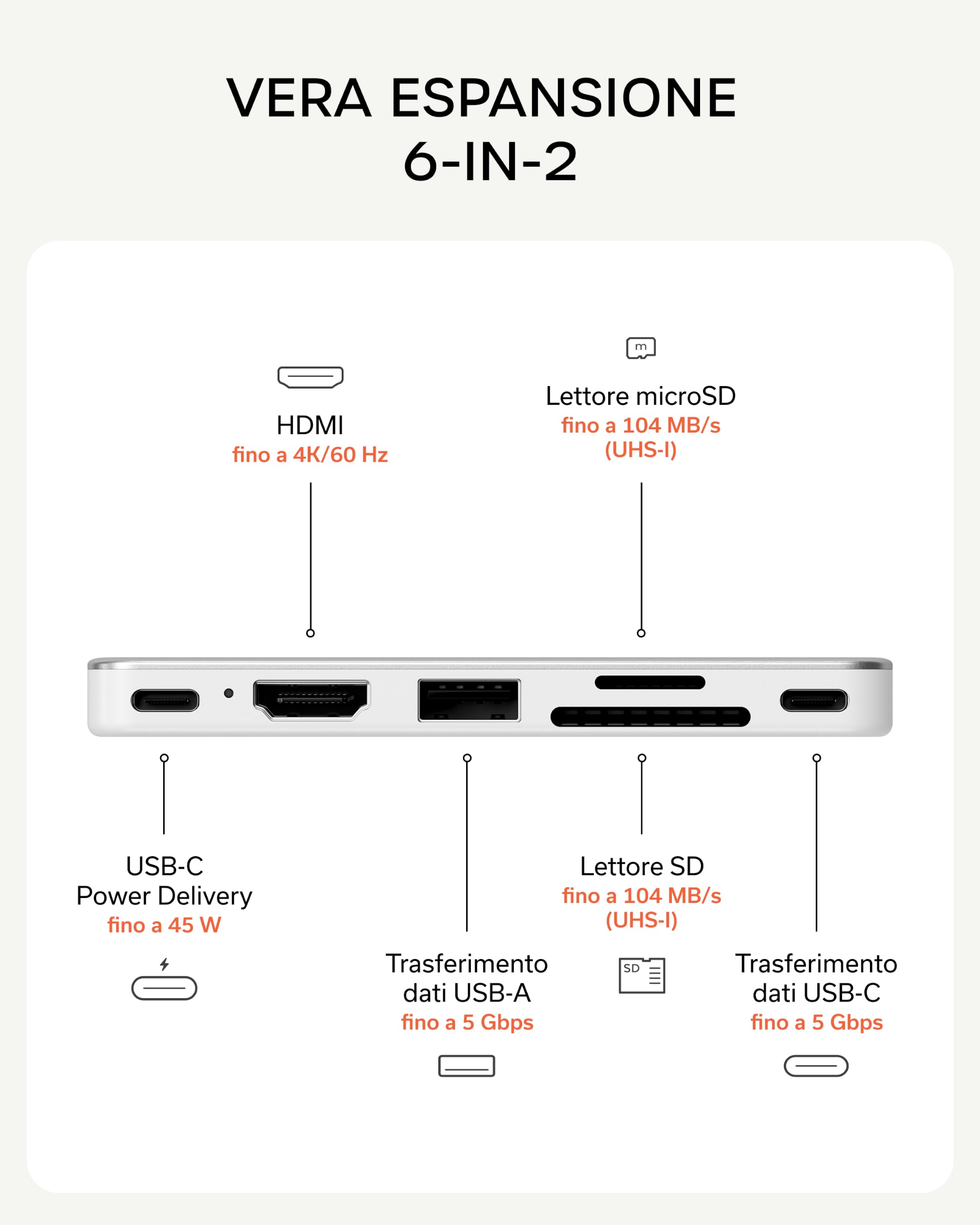 SATECHI Snap Hub USB C 6 in 2 per MacBook Neo, Ricarica 45W, Argento | Progettato per MacBook Neo con doppio connettore integrato, 4K@60Hz, lettori SD/microSD, USB-A e USB-C 5Gbps