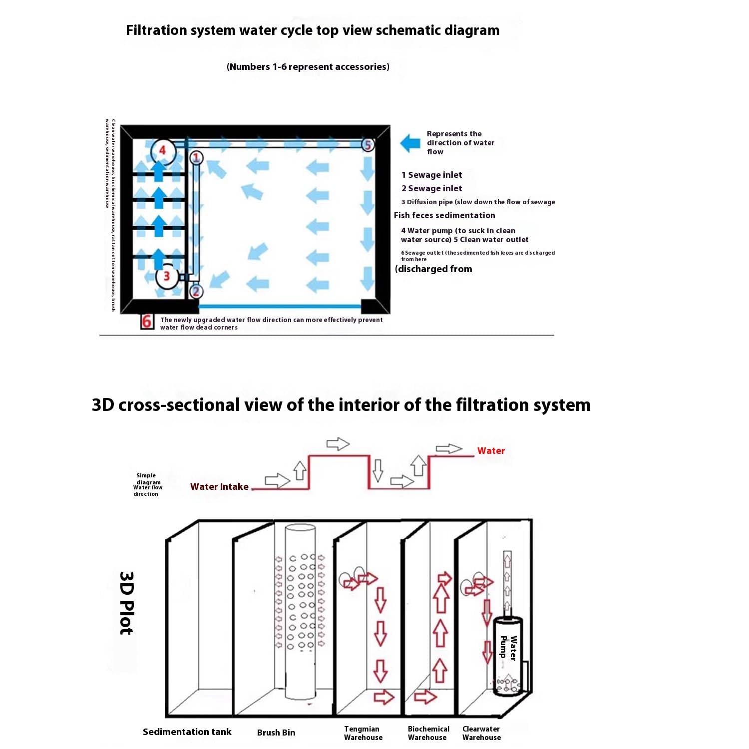 Estanque Koi de lona para exteriores con sistema de filtro integrado, estructura de acero para la cría de peces de jardín