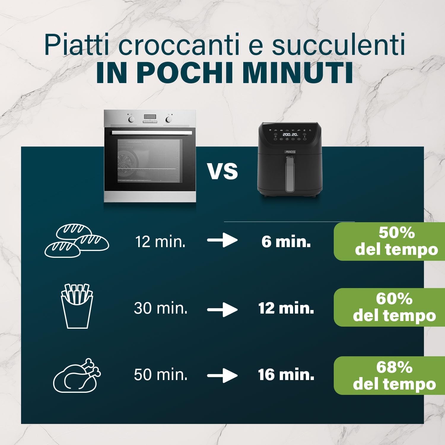 Princess Friggitrice senza olio SlimFry - Design salvaspazio - Senza BPA - 8 L - 8 programmi - Temperatura e timer regolabili - 2 000 W - 182256