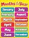 Scholastic TF2502 Months of the Year Chart