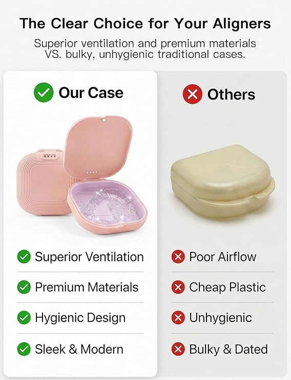 Retainer Case with Vent Holes, Aligner Case Kit for Invisalign