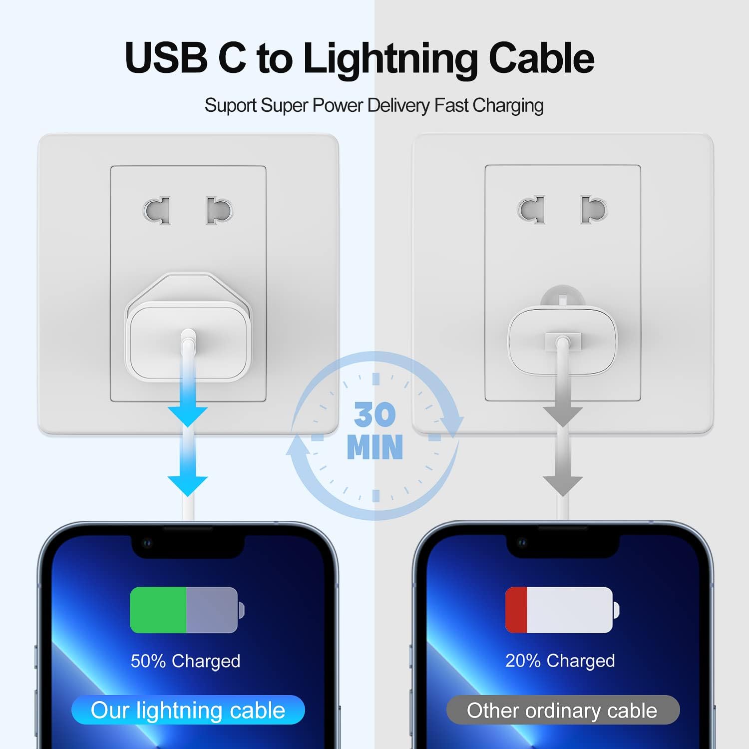 iPhone Ladekabel, 2Pack iPhone Ladegerät mit Lightning Kabel USB C Apple Schnelladekabel 2m, USB C Ladegerät für iPhone 14/13/12/11/iPad/XS/XR/SE/Pro Max/Mini