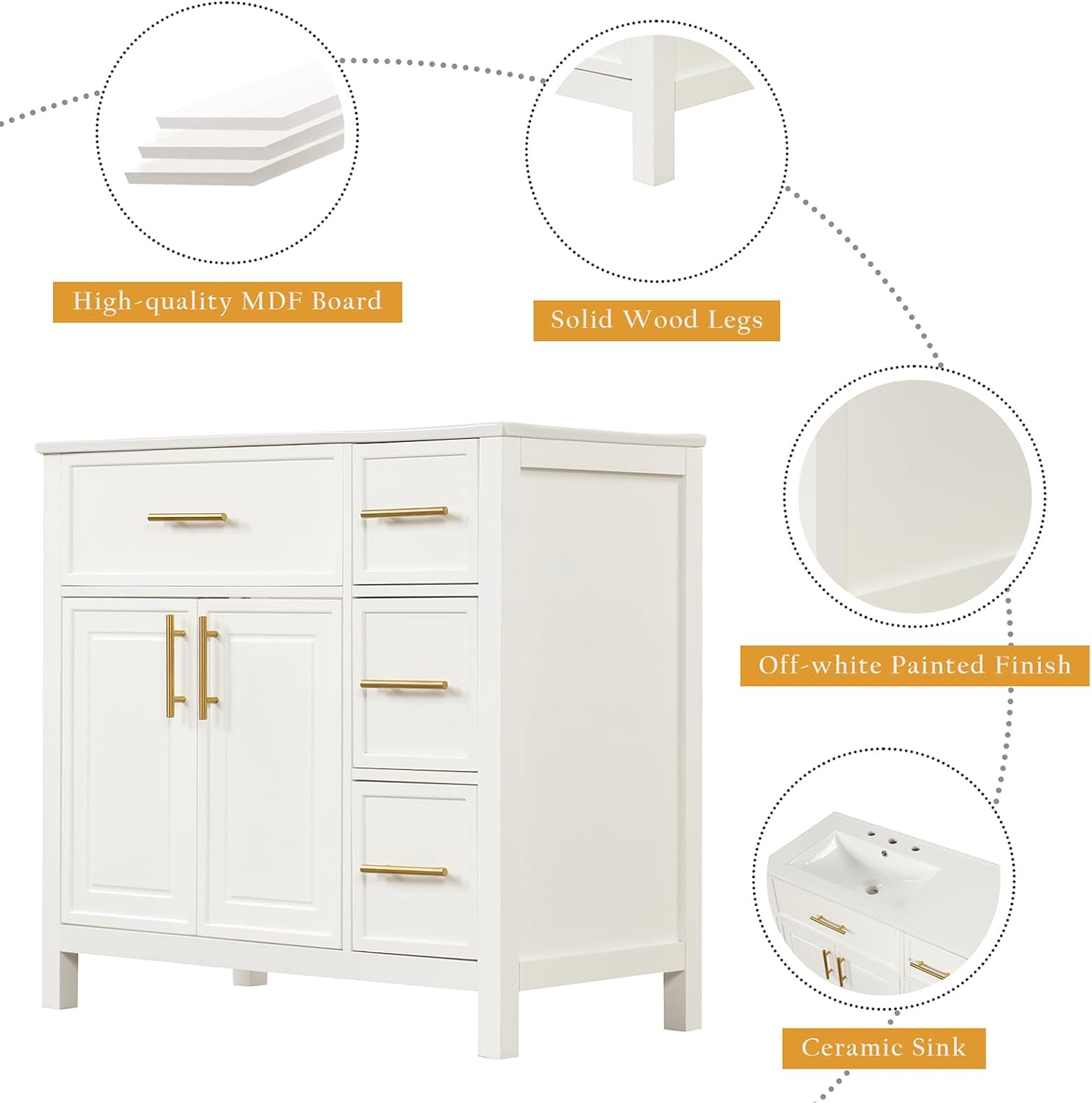 Diagram showing the construction materials: high-quality MDF board, solid wood legs, off-white painted finish, and ceramic sink.