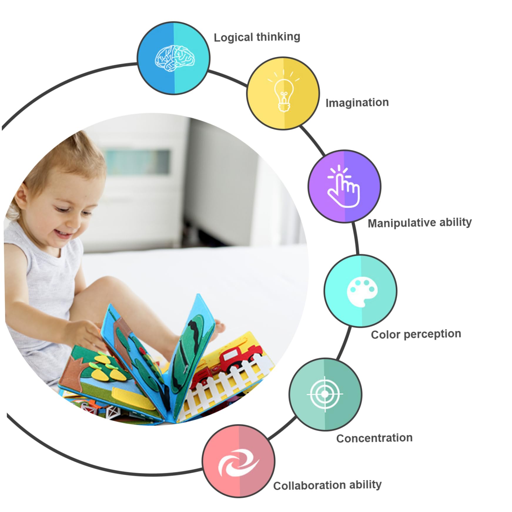 Tavola occupata per bambini Libro di attività in feltro 3D Giocattoli sensoriali per bambini Giocattolo educativo per l'apprendimento prescolare per bambina Tavola occupata, giocattoli da viaggio per