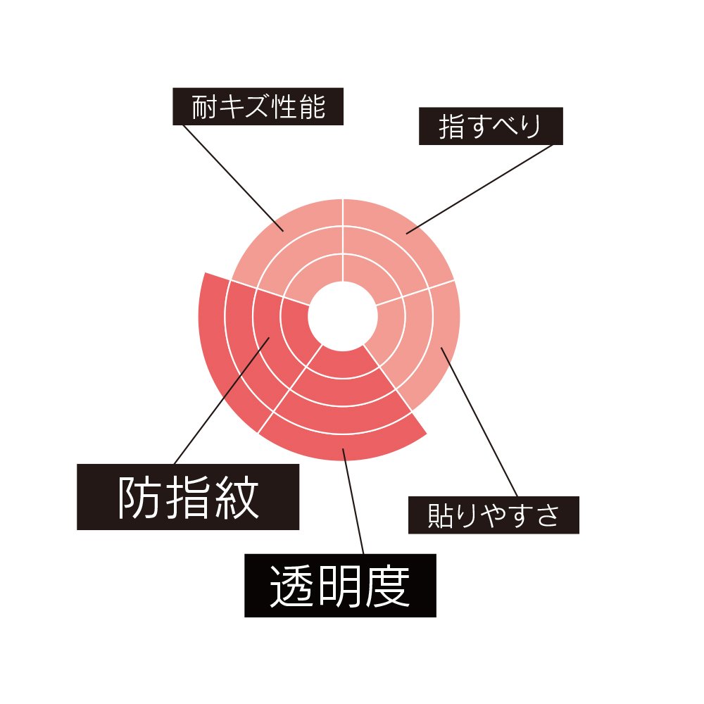 Amazon.co.jp: Simplism iPod touch (5th) 衝撃吸収 液晶保護フィルム