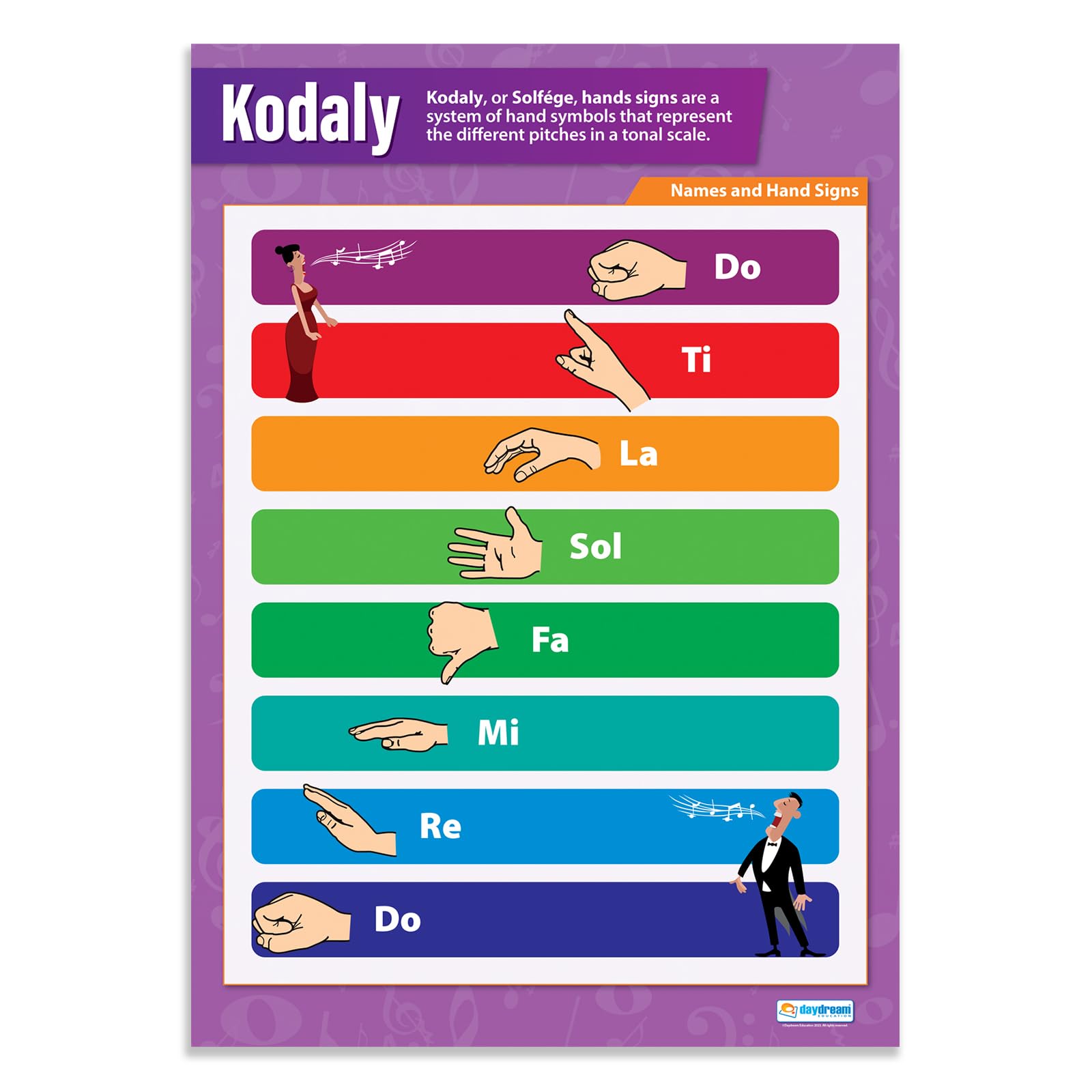 Daydream Education Kodaly Hand Signs Classroom Poster - EXTRA LARGE 33” x 23.5” - Laminated - Music Class Decoration - Wall Charts