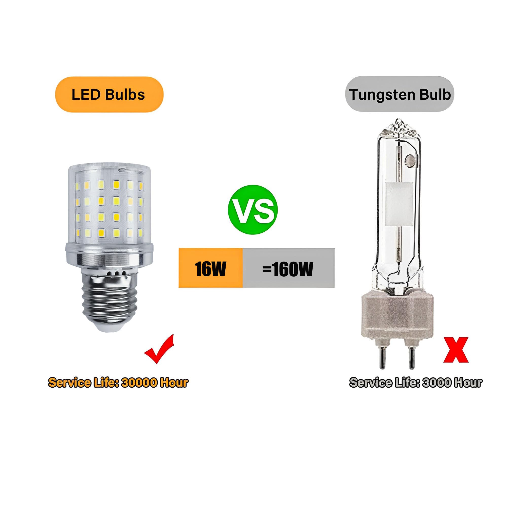 E27 LED Lampe 16W 1600 Lumen Super Hell,10er Pack - Energiesparend LED Glühbirne, 360° Abstrahlwinkel, Für Innenbereich,Lichtfarbe Wählbar (3000K,4000K,6000K), AC 100-265V
