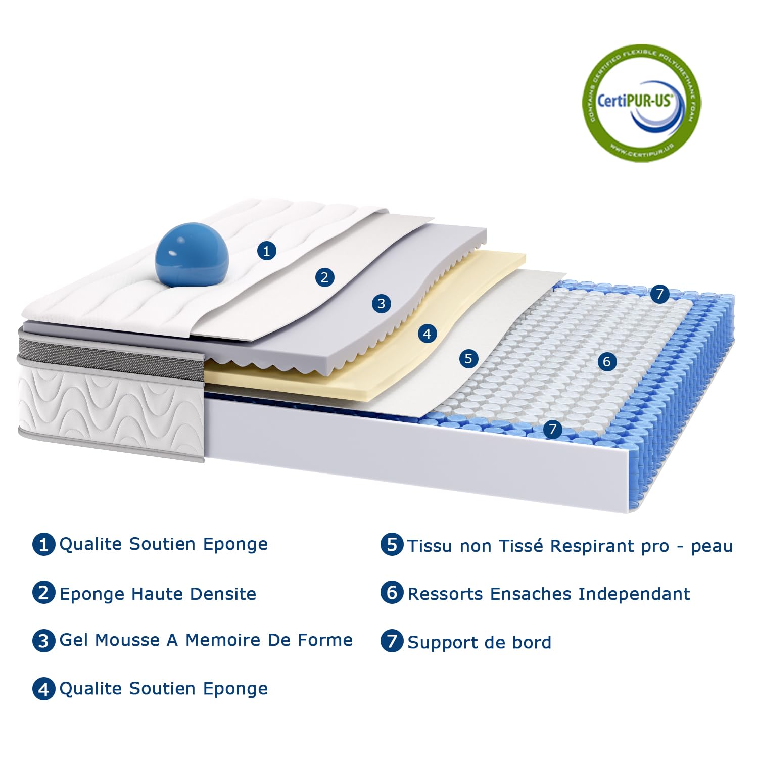 Suilong Matelas 120x200, 30 cm Epaisseur Matelas à Ressorts Ensachés Indépendants et Mousse à Mémoire de Forme, Matelas Hybride 7 Zones de Soutien, Respirant, Certifié Oeko-Tex