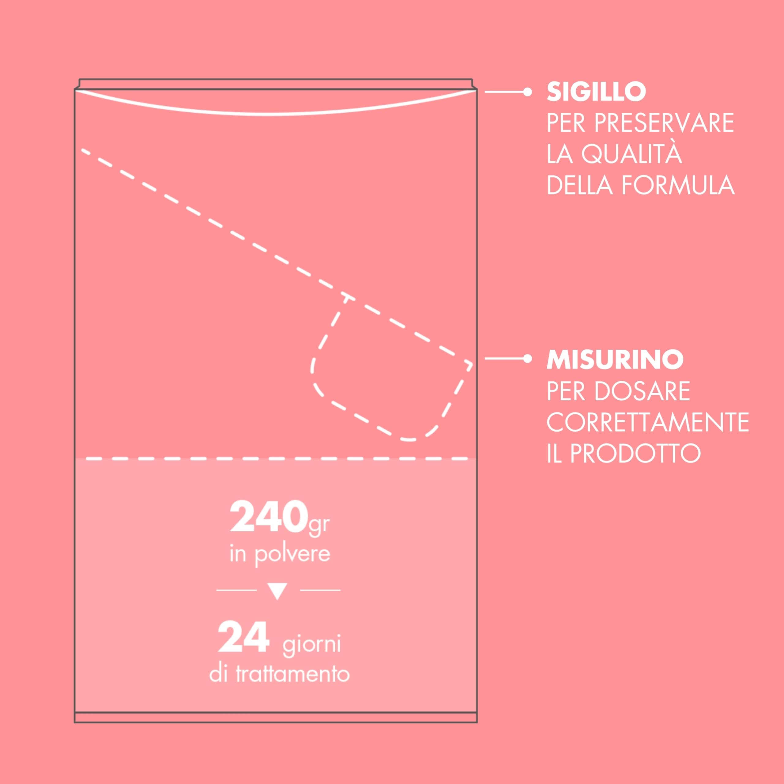 Skön Collagen Elixir - Integratore Collagene e Acido Ialuronico in Polvere con Vitamina C Biotina Niacina, Supporta la Produzione di Collagene - Integratore Capelli Unghie Pelle, 240gx2, Made in Italy