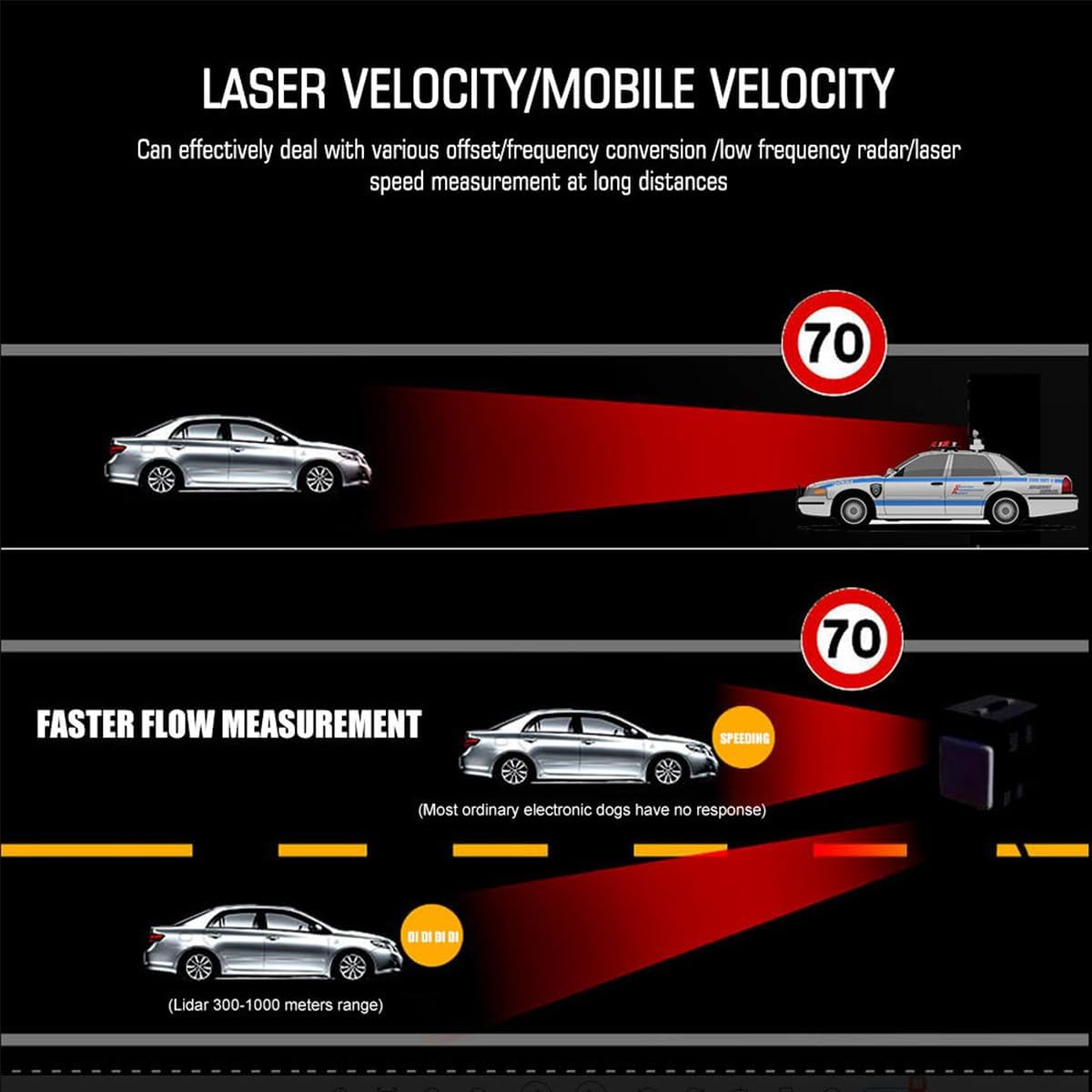 Rilevatore radar X/K/Ka Band & Laser Detection, rilevabile polizia Speed Trap Detector per auto LaserEye e False Alert Filtering S360 (KARADAR)