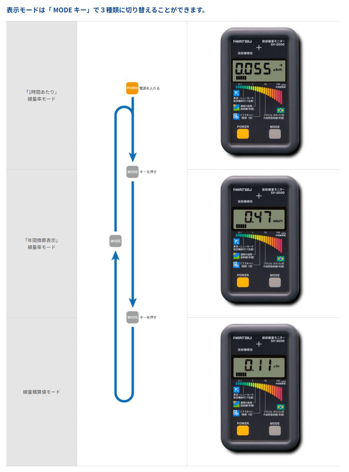 Amazon | 岩崎通信機 (IWATSU) 放射線量モニター 測定範囲：0.001μSv/h 