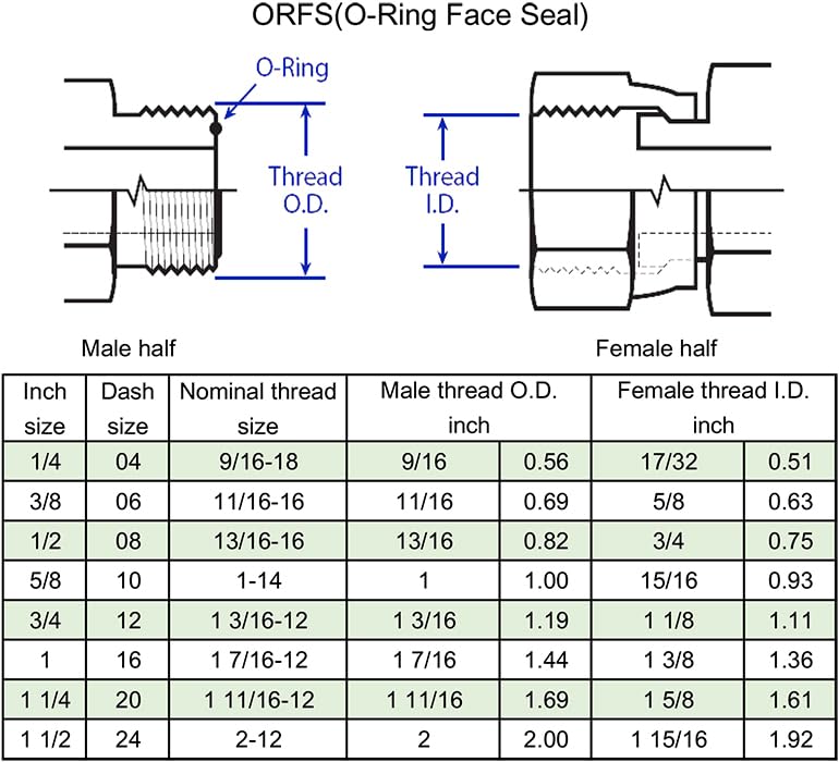 Image of FS6500-12-12 Hydraulic Adapter Fitting 3 /4 inch Male O-Ring Face Seal(1-3 /16 inch-12 NPT) x 3 /4 inch Female O-Ring Face Seal Swivel Nut(1-3 /16 inch-12 NPT) 90Pipe Joints Elbow /Corner Carbon Steel