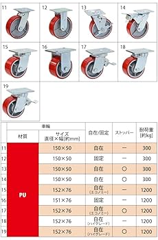 ア*ー様  peak 担架 グリーン 車輪付き Amazon.co.jp: 足場キャスター 自在 PU製 ストッパー付き 4個