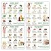 Parts3A Keto Cheat Sheet Magnets, Fridge keto magnet cheat sheet Diet Guidelines - Best 43 staple foods or snacks commonly for Ketogenic Diet Foods (4pc)