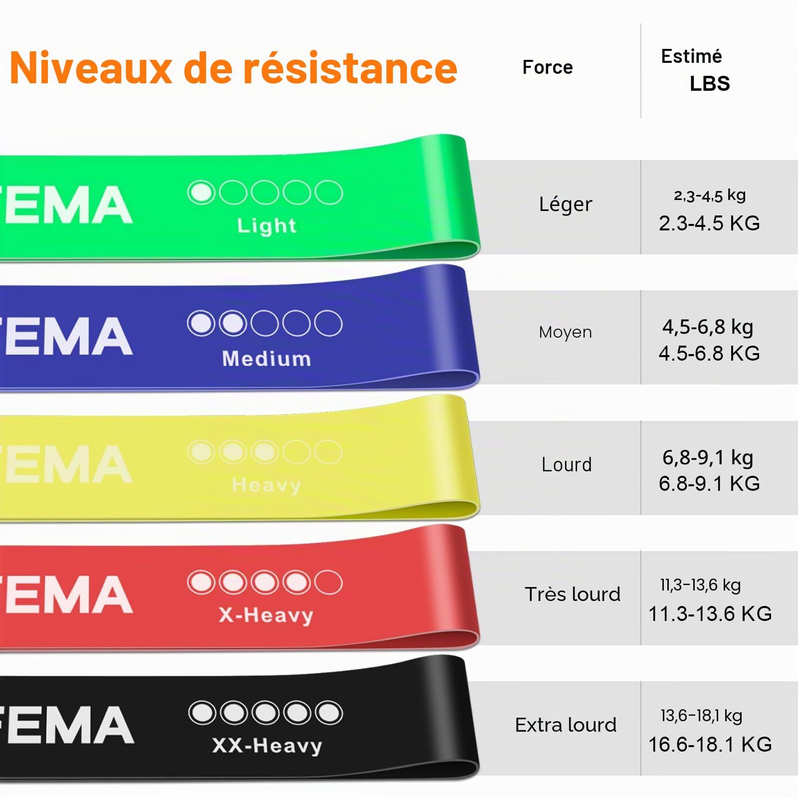 GRIFEMA GA5001 Bandes Élastiques de Musculation 5 Niveaux Résistance Pilates Yoga