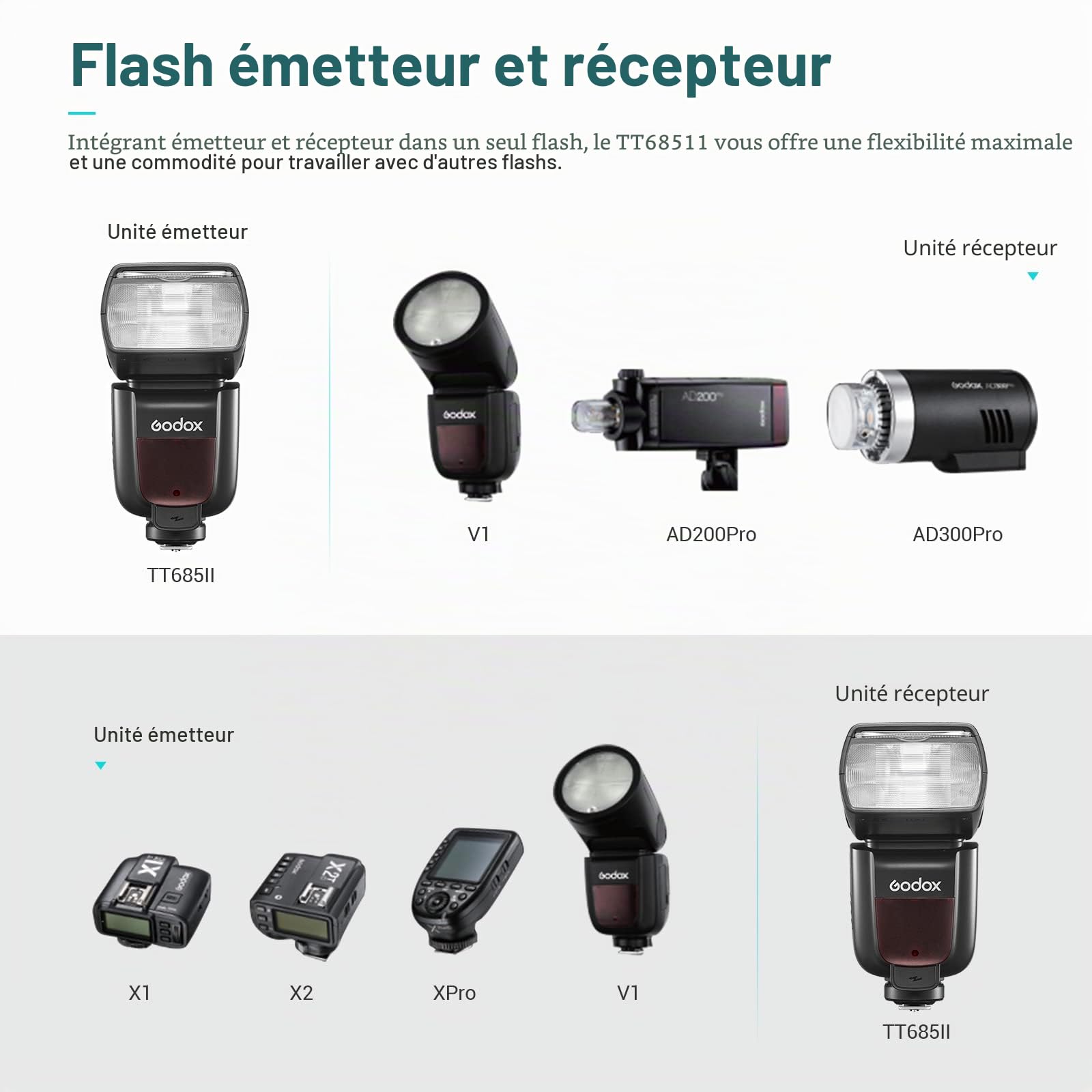Godox TT685II-S Flash pour Appareil Photo Sony, GN60 Speedlite TT685II Flash de Sony, 2,4G sans Fil Transmission, TCM Fonction, HSS 1/8000s, Conversion Instantanée TCM